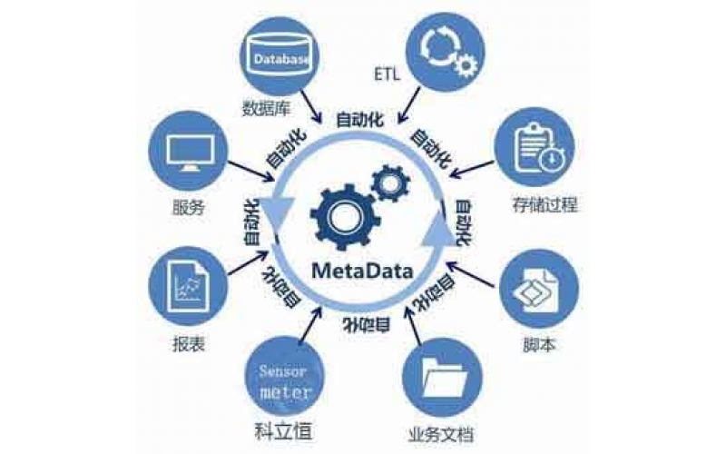 大數據背景下，中國制造2025！